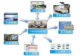 信息融合技術在重慶信息技術咨詢服務中的創(chuàng)新應用與發(fā)展前景