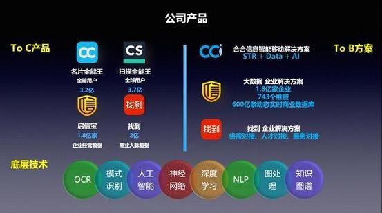 合合信息入圍2018中國企業服務創新成長50強，賦能重慶信息技術咨詢新未來